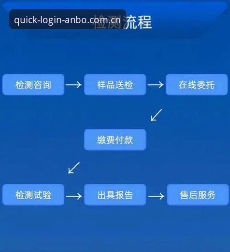安博体育注册哪个好？技术评测员带你对比分析平台功能与注册流程详解